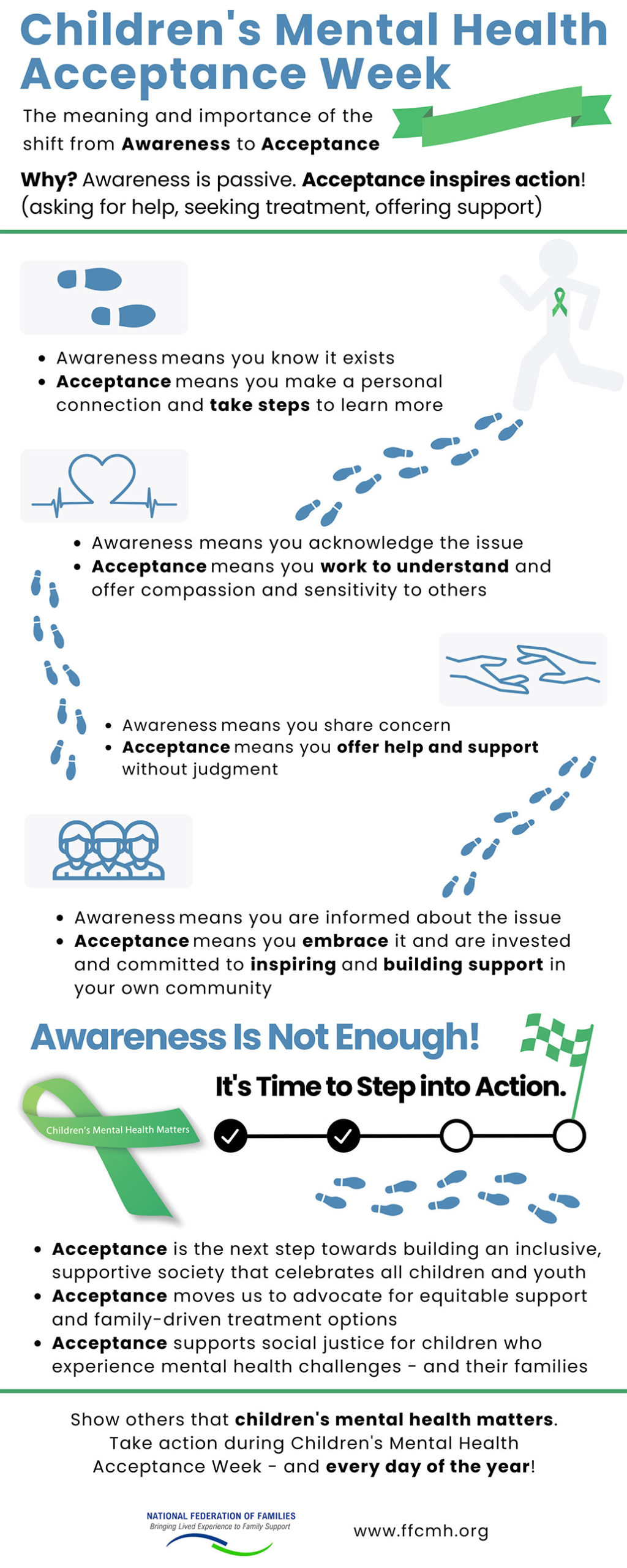 Infographic about Children's Mental Health Acceptance Week